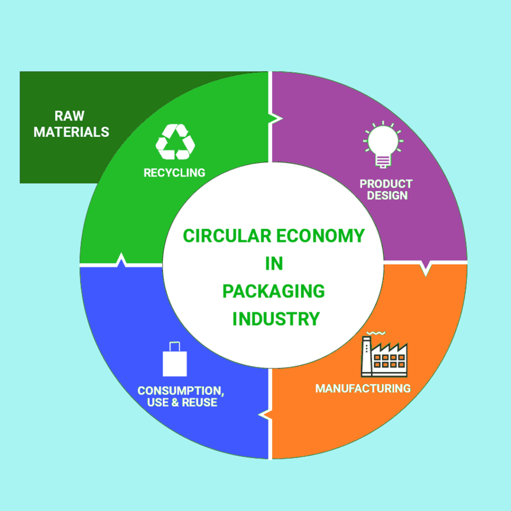 Circular economy in the packaging industry: the case of Societé des Eaux de  Volvic Partner Content 