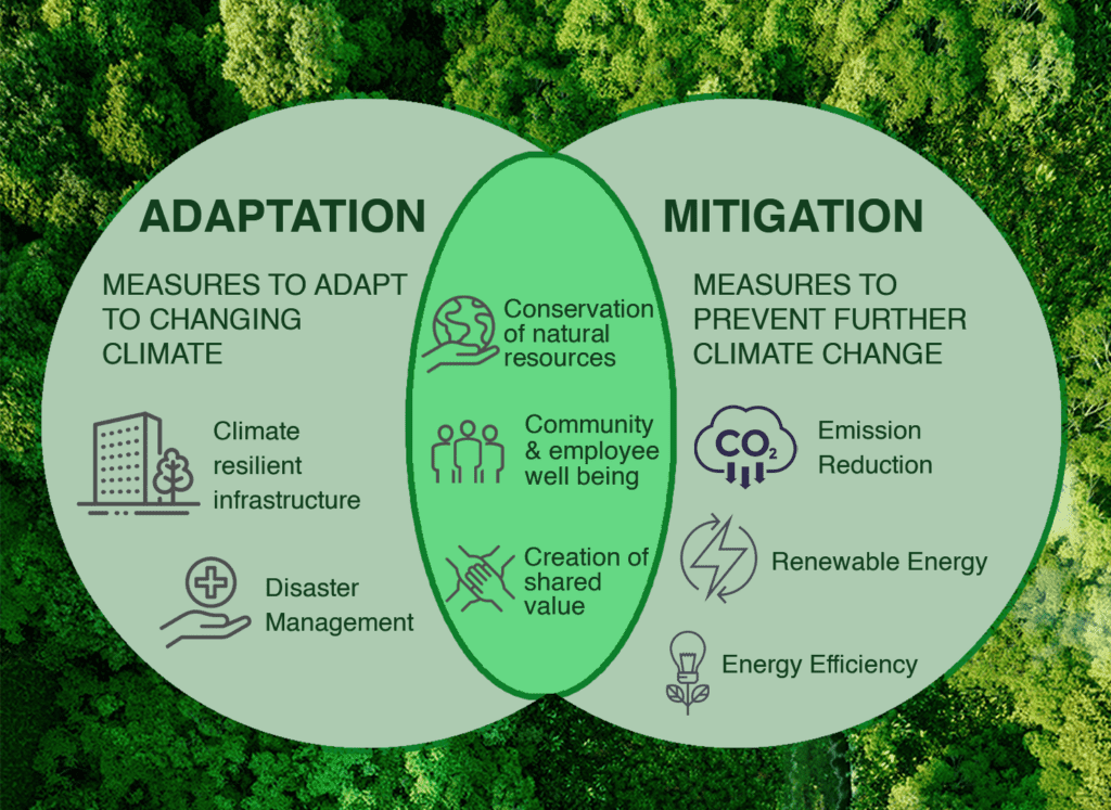 climate change adaptation and mitigation powerpoint presentation